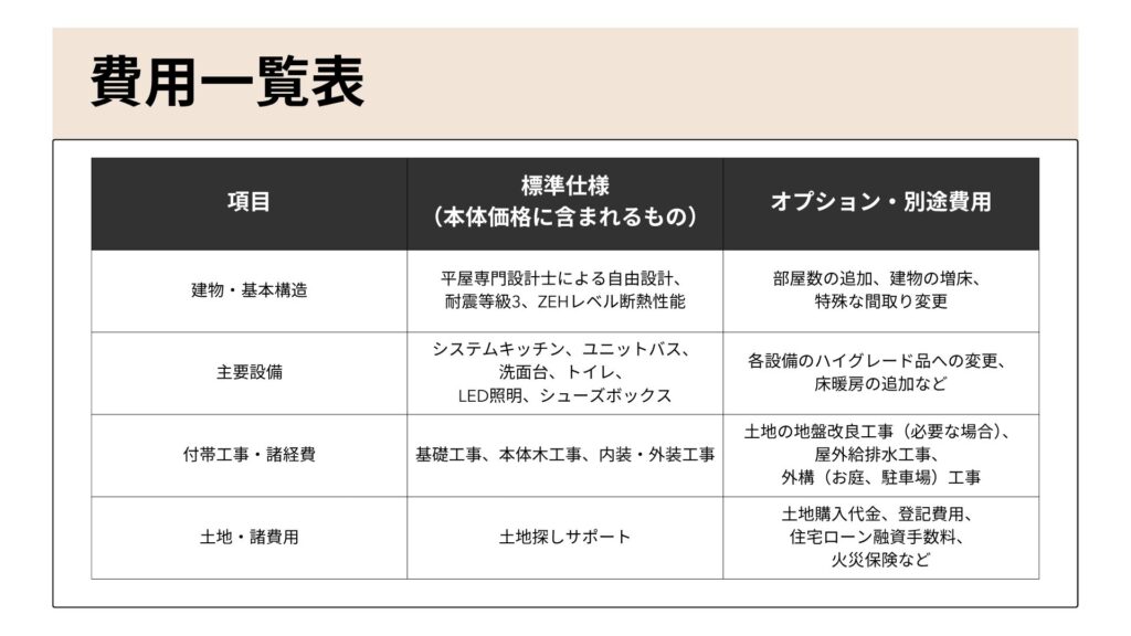 🏠598万円の平屋に含まれる標準仕様は？総額の目安も解説